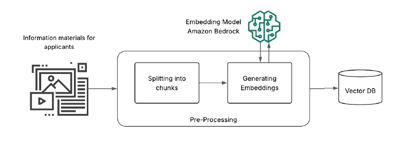 Fig. 1. Preliminary data processing