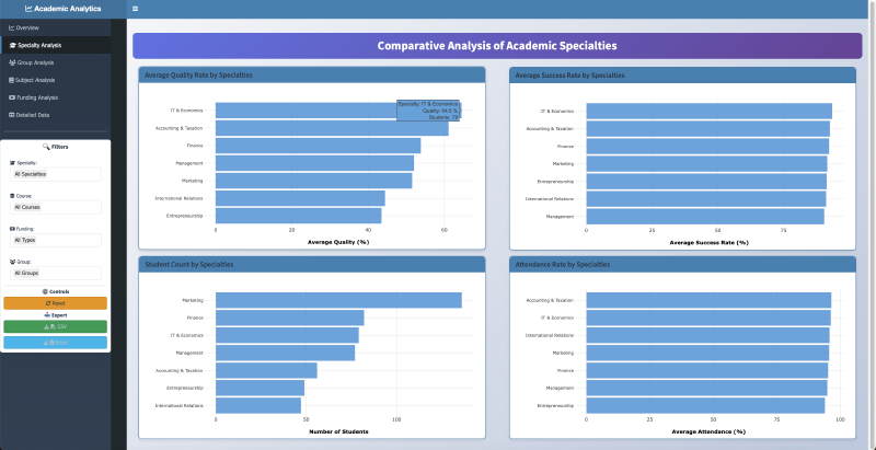 Specialty analysis panel